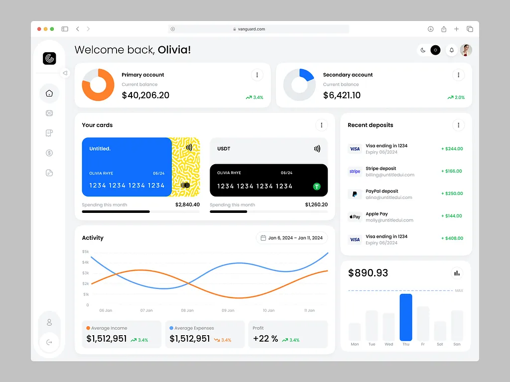 Dashboard do SaiphHub